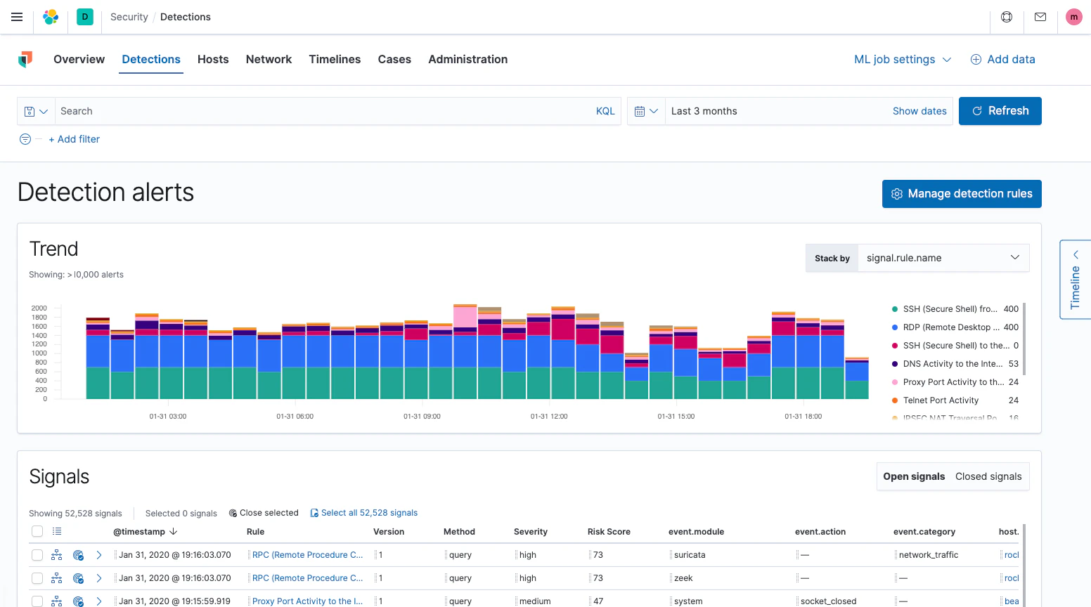 screenshot of Elastic Security